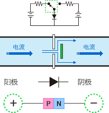 開(kāi)關(guān)二極管