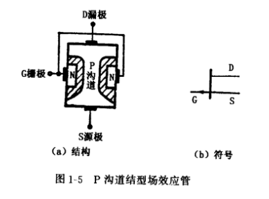 結(jié)型場效應管