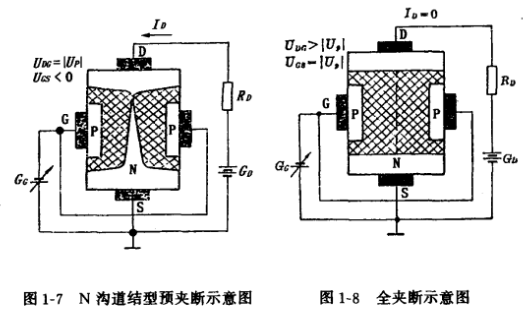 結(jié)型場效應管