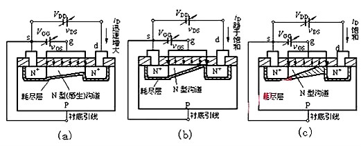 場效應管N、P溝道區分與導通