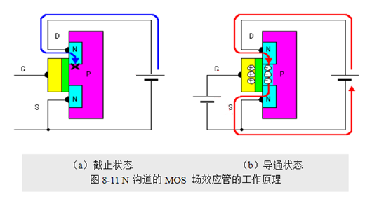 場效應管，使用優勢