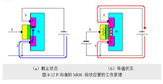 場效應管，使用優勢