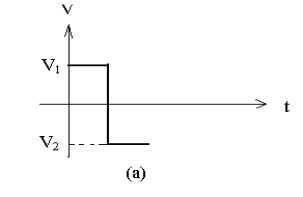 二極管開關作用，二極管反向恢復時間