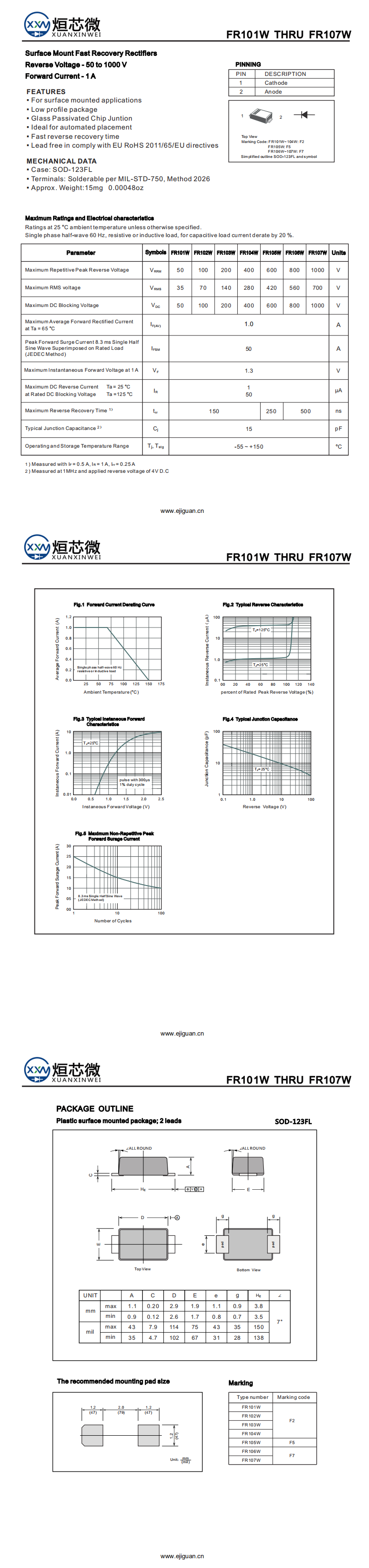F5快恢復(fù)二極管