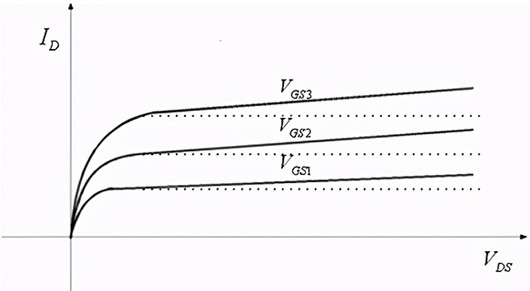 溝道長度調(diào)制效應(yīng)