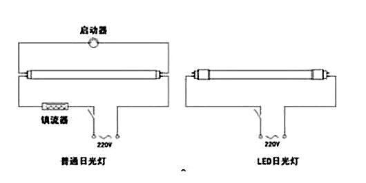 led日光燈接線