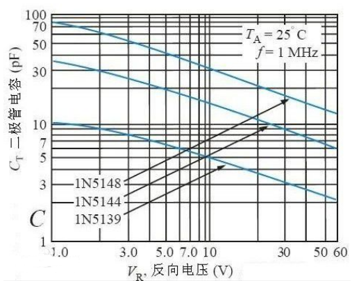 變?nèi)荻O管正負(fù)極判斷