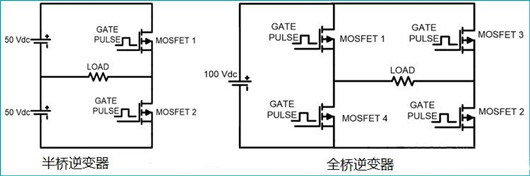 全橋逆變與半橋逆變區別
