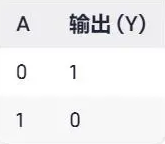 或門 與門 非門符號 邏輯門符號