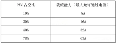 交流充電樁電路圖